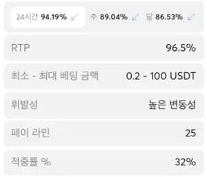 슬롯머신 RTP 확인하는 방법